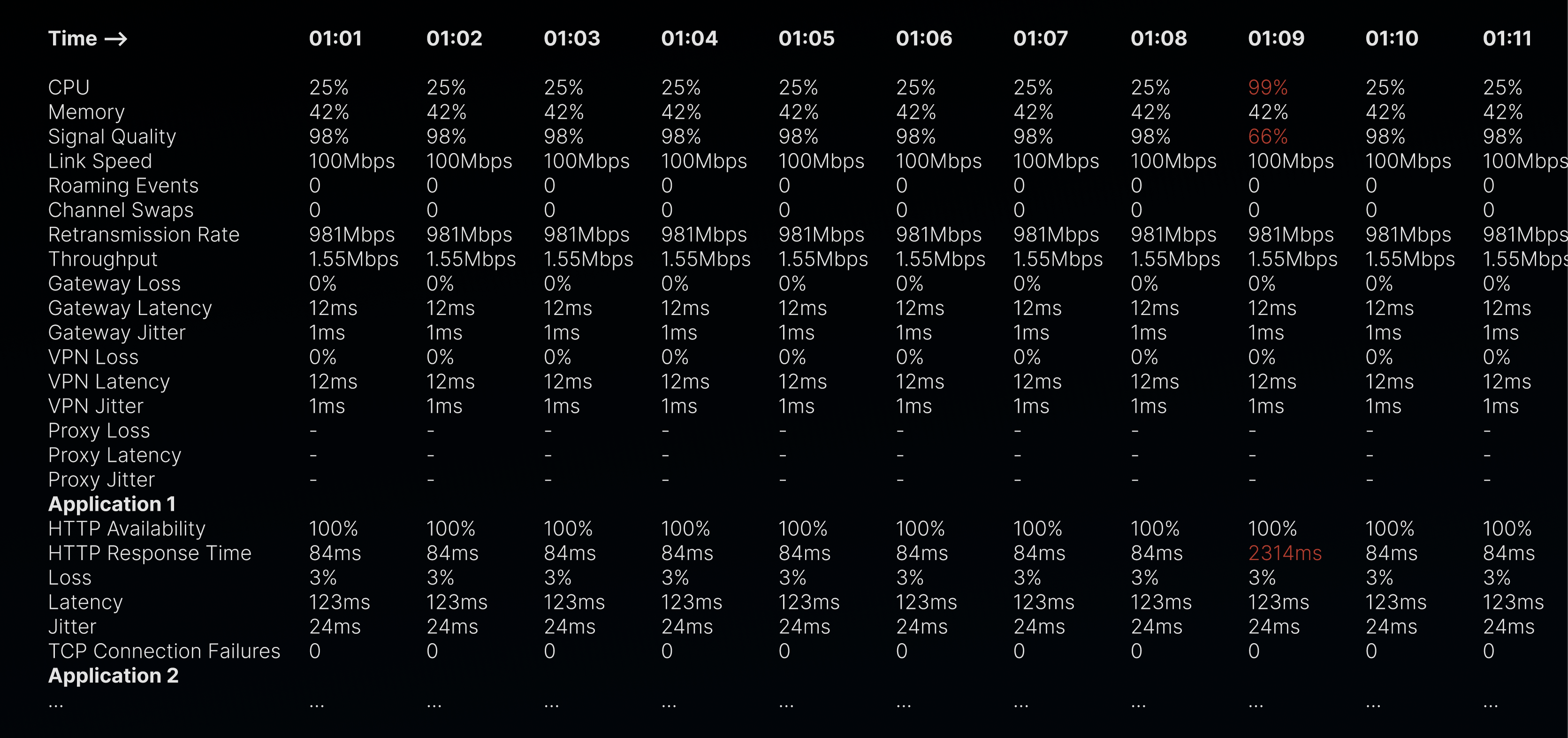 Data Overwhelm